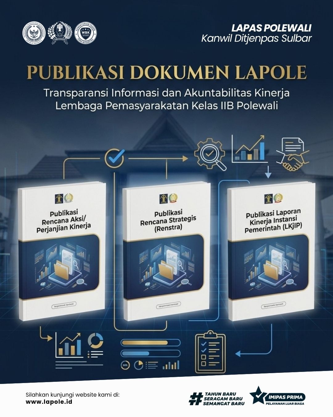 PUBLIKASI DOKUMEN LAPOLE